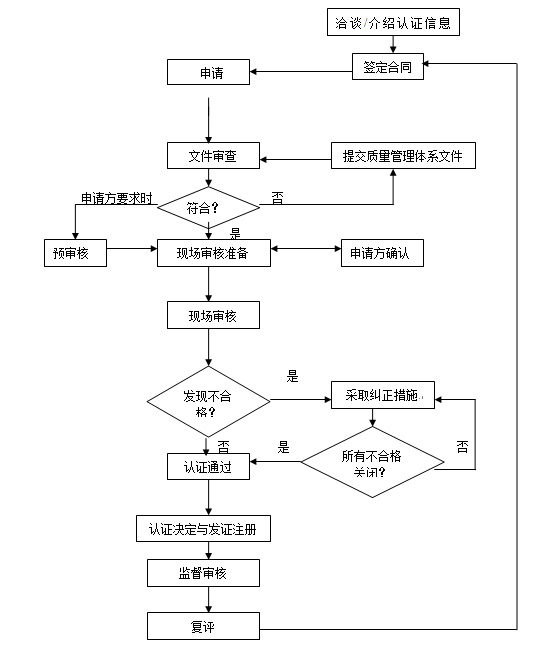 liucheng